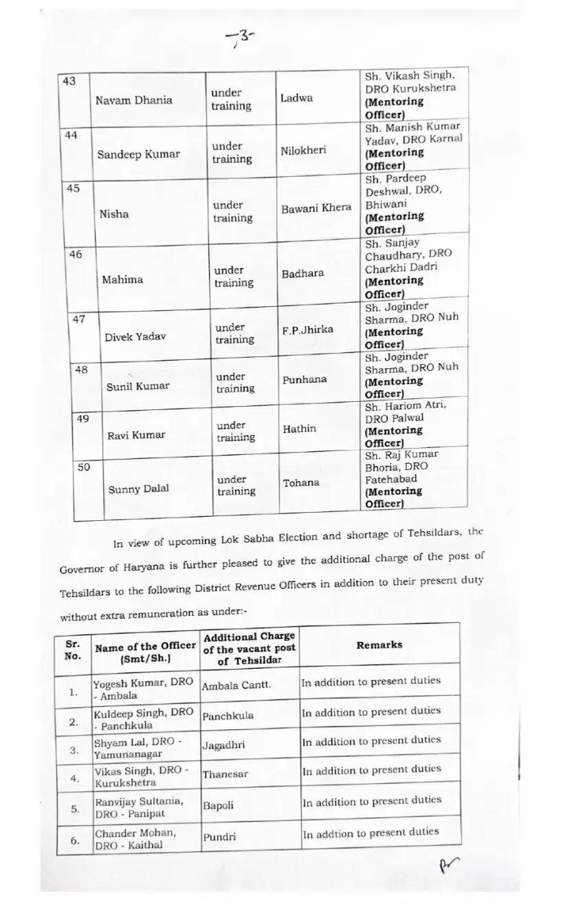 Tehsildars transfer list 2024 : हरियाणा में बड़े स्तर पर तहसीलदारों के तबादले, देखें लिस्ट