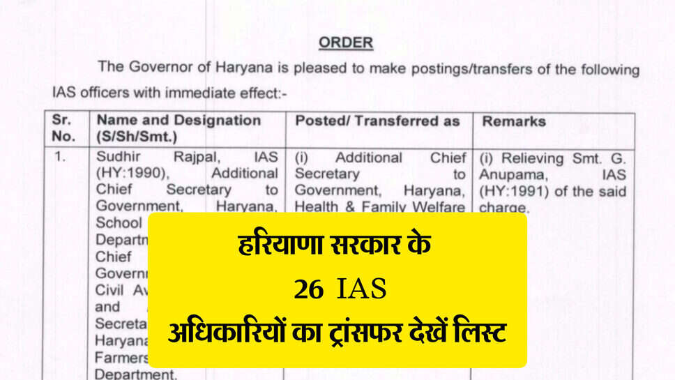 Haryana ias transfer : हरियाणा सरकार ने 26 आईएएस अधिकारियों का किया तबादला, देखे पूरी लिस्ट