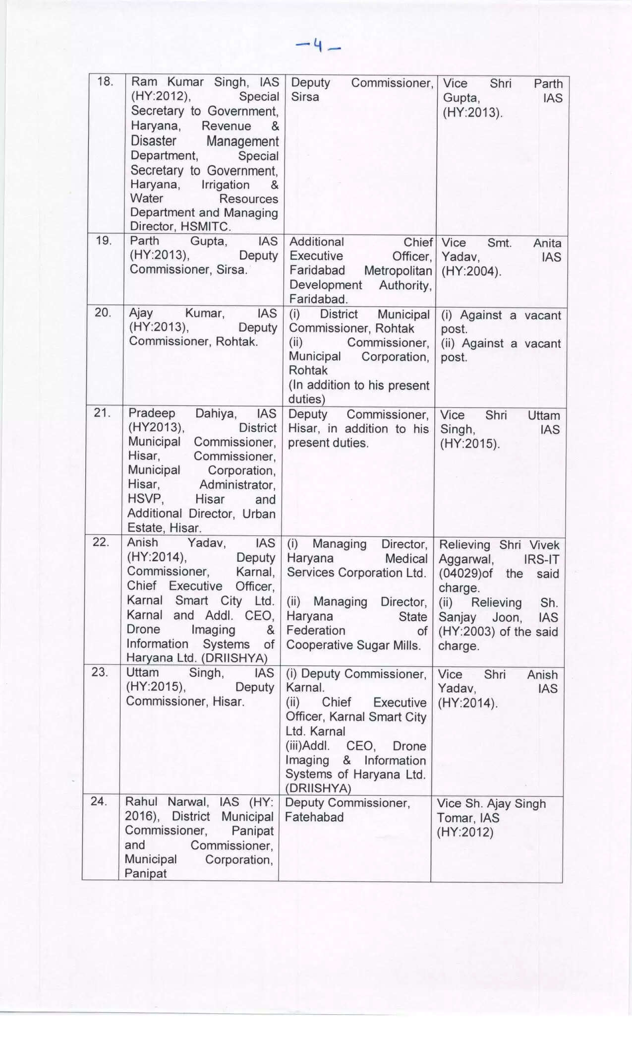 Haryana ias transfer : हरियाणा सरकार ने 26 आईएएस अधिकारियों का किया तबादला, देखे पूरी लिस्ट