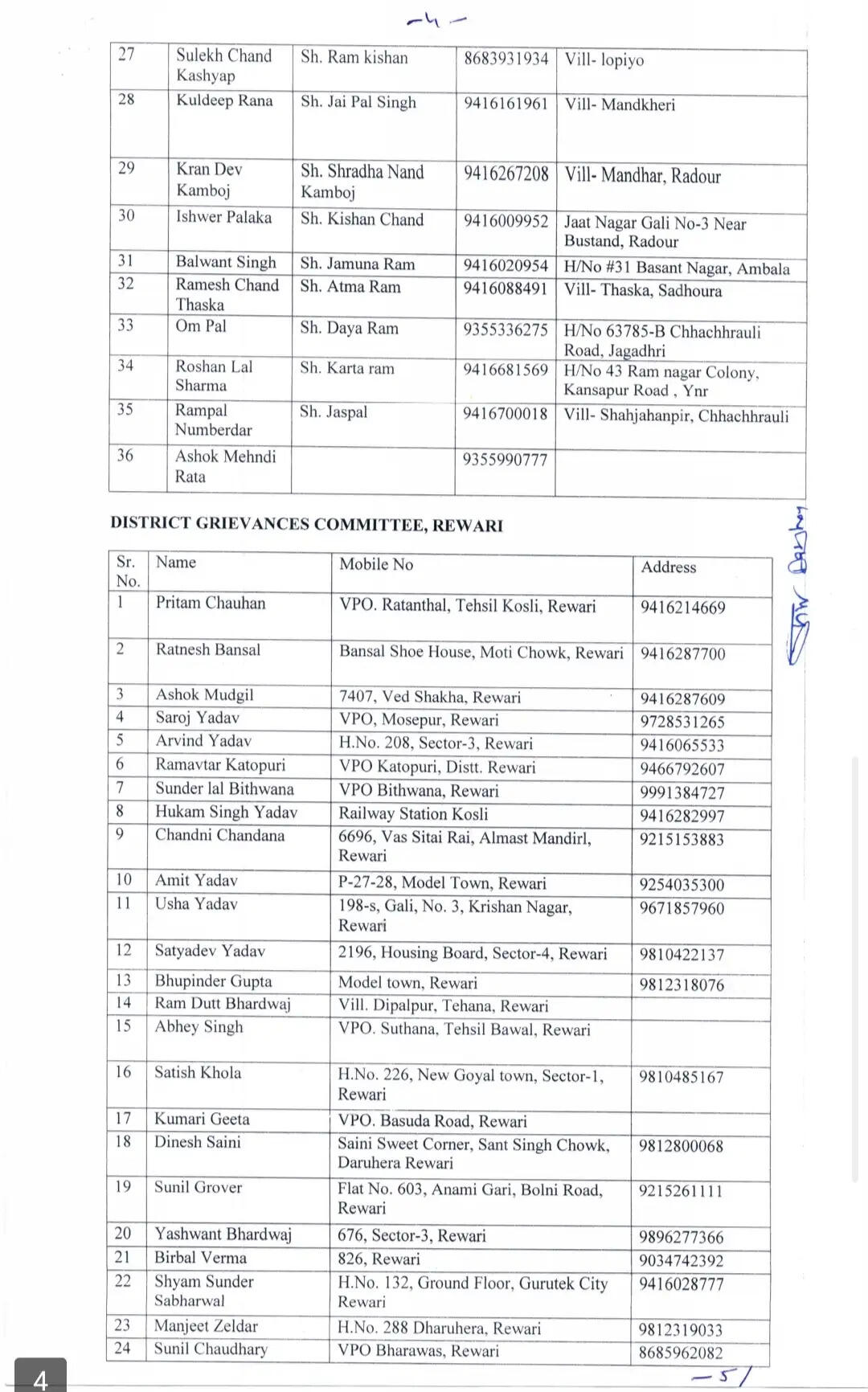 Haryana news : हरियाणा सरकार ने कष्ट निवारण समिति के सदस्यों की सूची जारी की, जाने किस-किस के हैं नाम