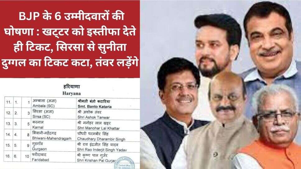 Loksabha election : BJP के 6 उम्मीदवारों की घोषणा : खट्&zwnj;टर को इस्तीफा देते ही टिकट, सिरसा से सुनीता दुग्गल का टिकट कटा, तंवर लड़ेंगे