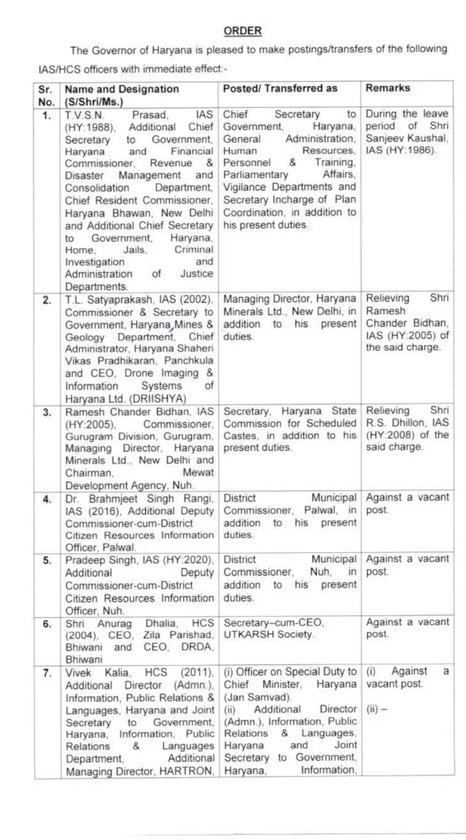 IAS and HCS transfer list : हरियाणा में 22 IAS और HCS अधिकारियों के तबादले, देखें पूरी लिस्ट