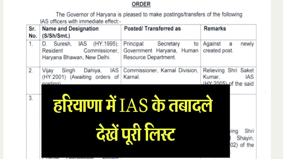 Haryana IAS transfer list 2024 : हरियाणा में बड़े स्तर पर IAS अफसरों के तबादले, अमित खत्री बने कौशल निगम के CEO