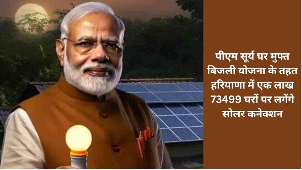 PM surya ghar yojna : पीएम सूर्य घर मुफ्त बिजली योजना के तहत हरियाणा में एक लाख 73499 घरों पर लगेंगे सोलर कनेक्शन