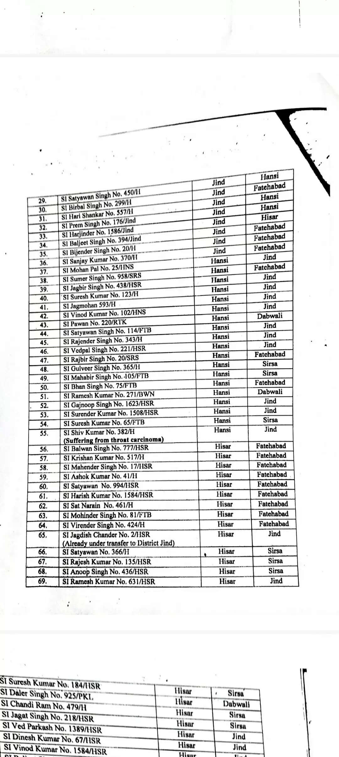 Haryana police transfer list : हरियाणा में बड़े स्तर पर पुलिस अधिकारी, कर्मचारियों के तबादले, देखें पूरी लिस्ट