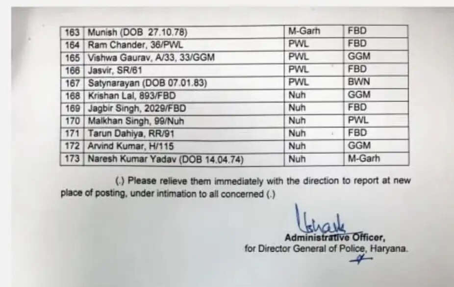 Haryana police transfer : हरियाणा में बड़े स्तर पर पुलिस कर्मियों के ट्रांसफर, यहां देखें पूरी लिस्ट