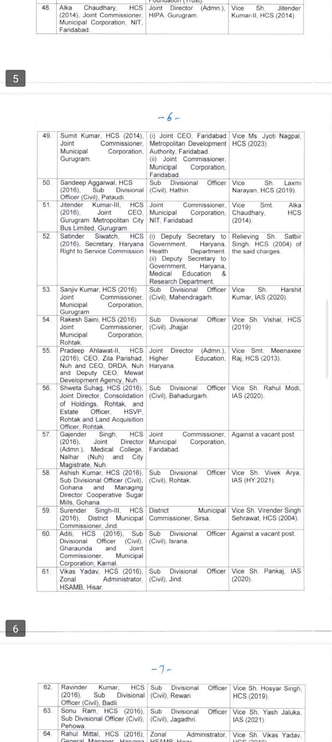 IAS, HCS transfer list : हरियाणा में 116 आईएएस और एचसीएस अधिकारियों के ट्रांसफर, यहां देखें पूरी लिस्ट