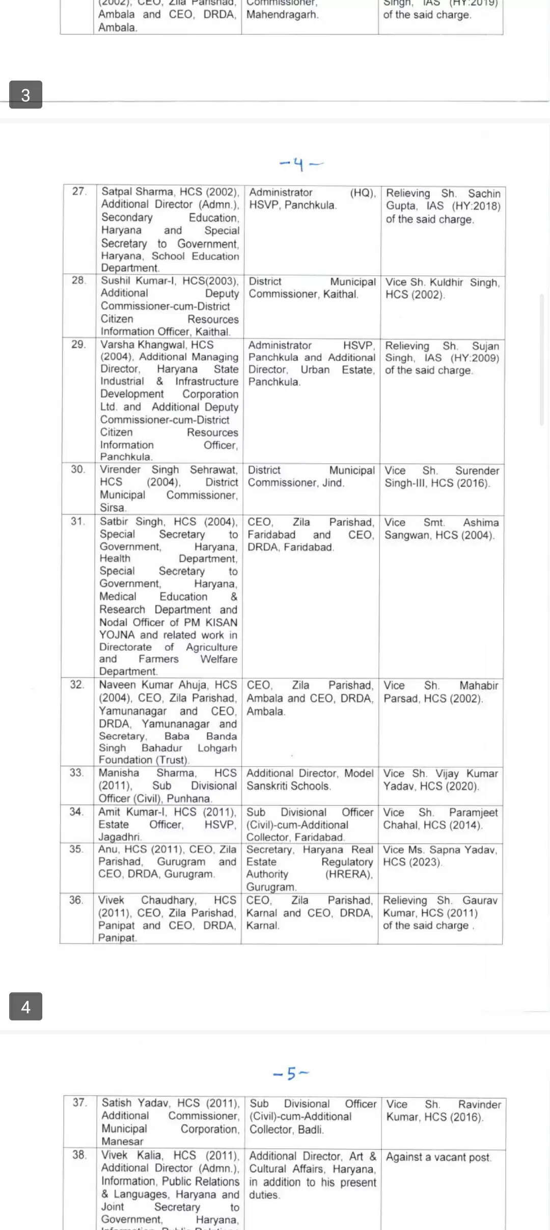 IAS, HCS transfer list : हरियाणा में 116 आईएएस और एचसीएस अधिकारियों के ट्रांसफर, यहां देखें पूरी लिस्ट