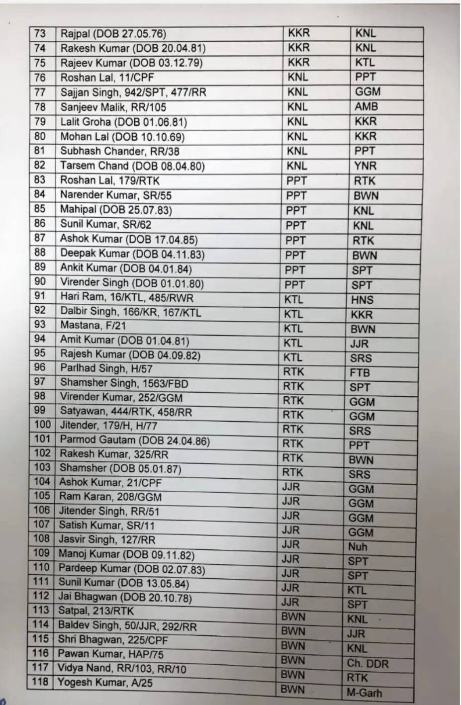 Haryana police transfer : हरियाणा में बड़े स्तर पर पुलिस कर्मियों के ट्रांसफर, यहां देखें पूरी लिस्ट