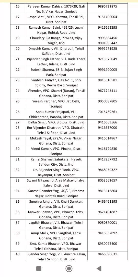 Congress loksabha seat : सोनीपत लोकसभा से चुनाव लड़ने के लिए कांग्रेसियों की लंबी लिस्ट, चुनाव लड़ने के लिए इन नेताओं ने किया आवेदन, देखे पूरी लिस्ट