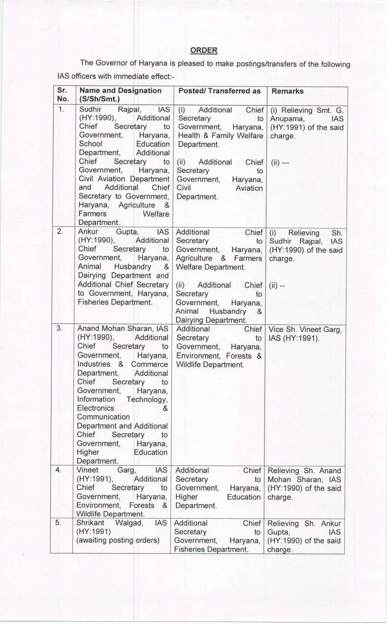 Haryana ias transfer : हरियाणा सरकार ने 26 आईएएस अधिकारियों का किया तबादला, देखे पूरी लिस्ट