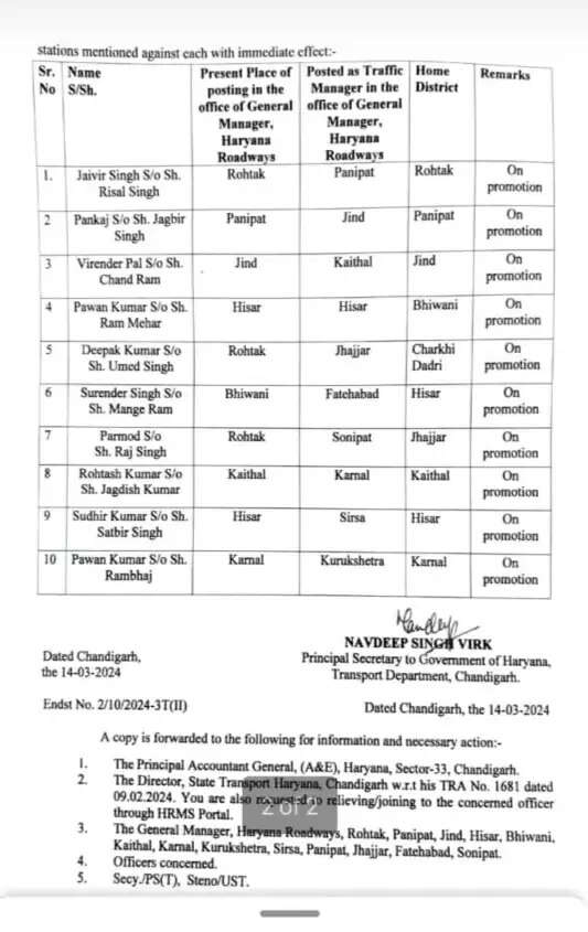 Roadways ss promote : हरियाणा में जींद, कैथल समेत 10 रोडवेज SS का प्रमोशन, देखें पूरी लिस्ट