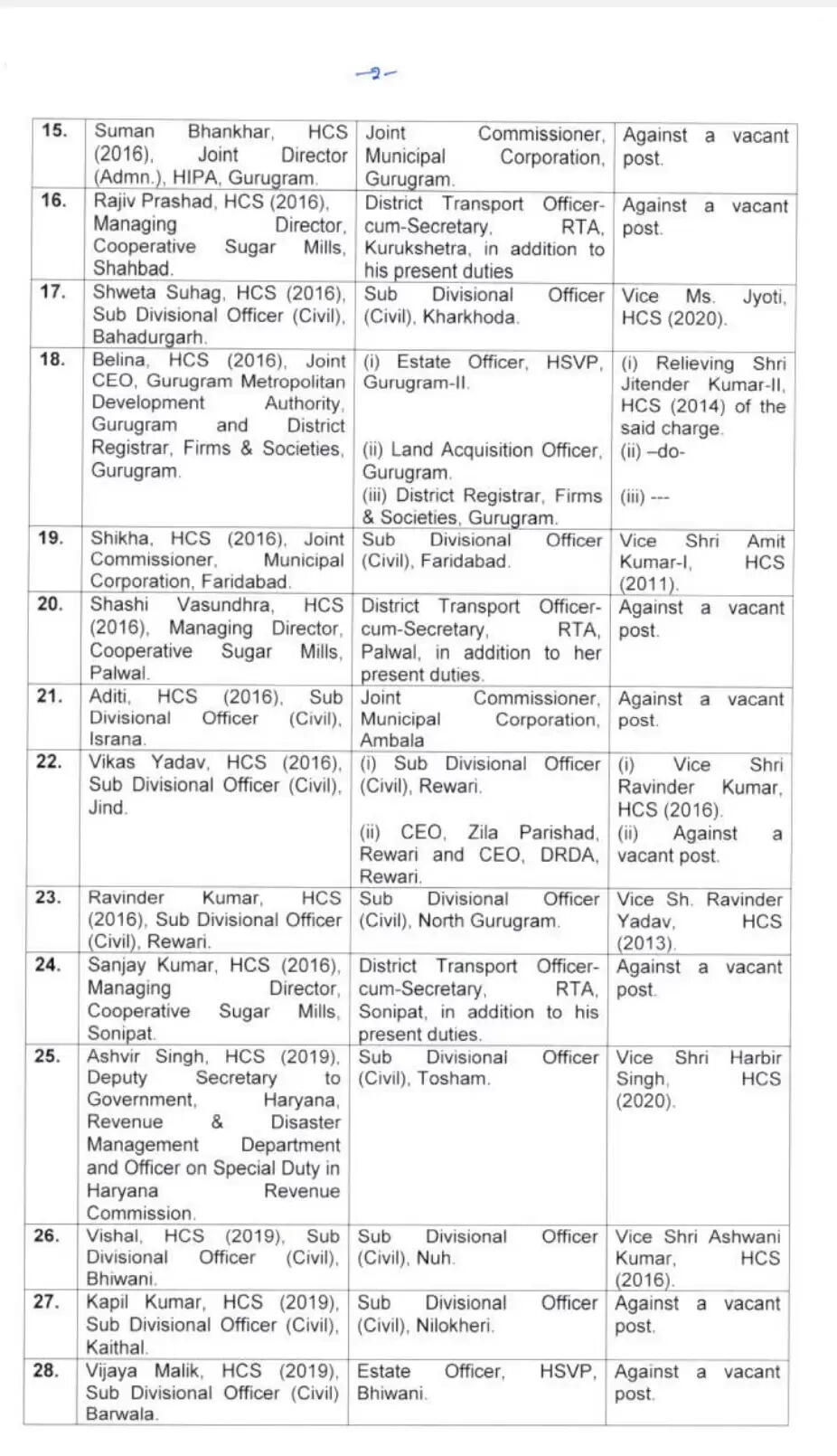 Ias Hcs transfer : आईएएस व एचसीएस में भारी फेरबदल, लिस्ट की जारी