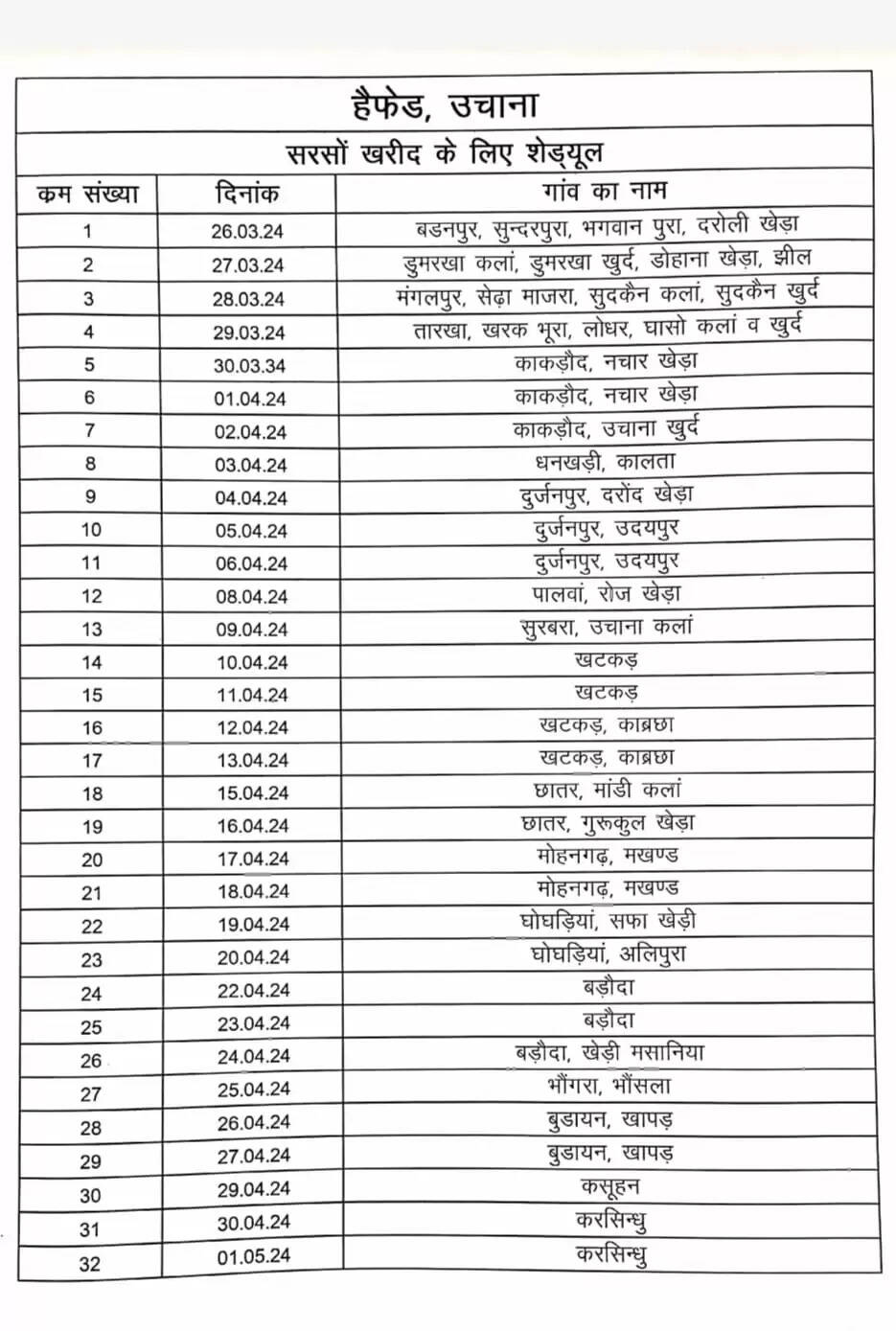 Mustard procurement : हैफेड ने जारी किया सरसों की खरीद का शेड्यूल, 26 तारीख से इस दिन तक होगी खरीद, इस दिन रहेगी छुट्टी