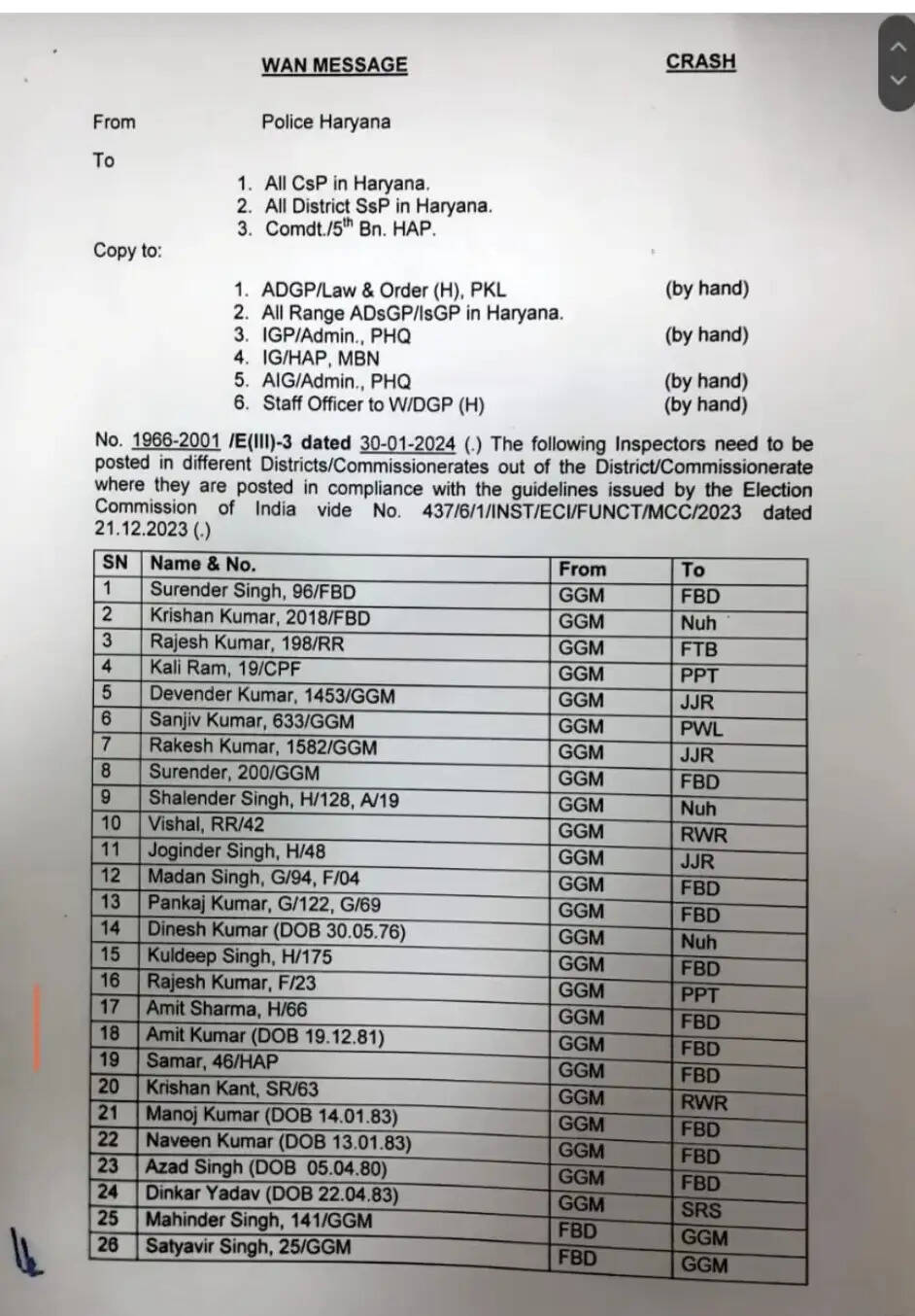 Haryana police transfer : हरियाणा में बड़े स्तर पर पुलिस कर्मियों के ट्रांसफर, यहां देखें पूरी लिस्ट