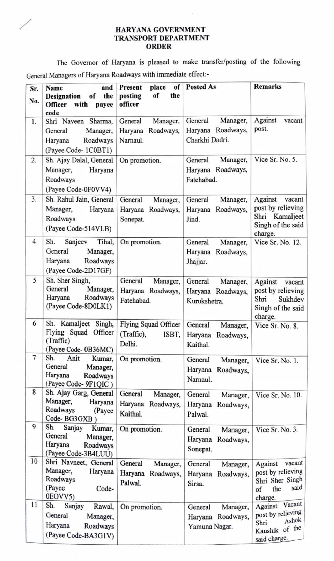 Haryana Roadways GM transfer : हरियाणा रोडवेज में बड़े स्तर पर महाप्रबंधकों के तबादले, यहां देखें पूरी लिस्ट