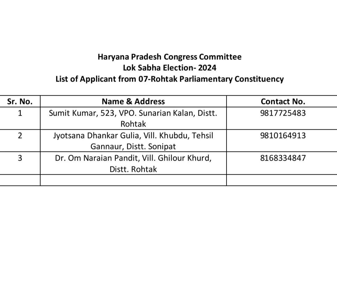 Rohtak loksabha seat : रोहतक लोकसभा से दीपेंद्र हुड्डा ने टिकट के लिए नहीं किया आवेदन, केवल 3 आवेदन आए, देखें लिस्ट