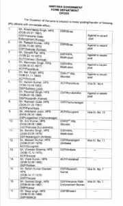 IPS and HSC Transfer : हरियाणा में बड़े स्तर पर SP और DSP के हुए ट्रांसफर, देखें लिस्ट