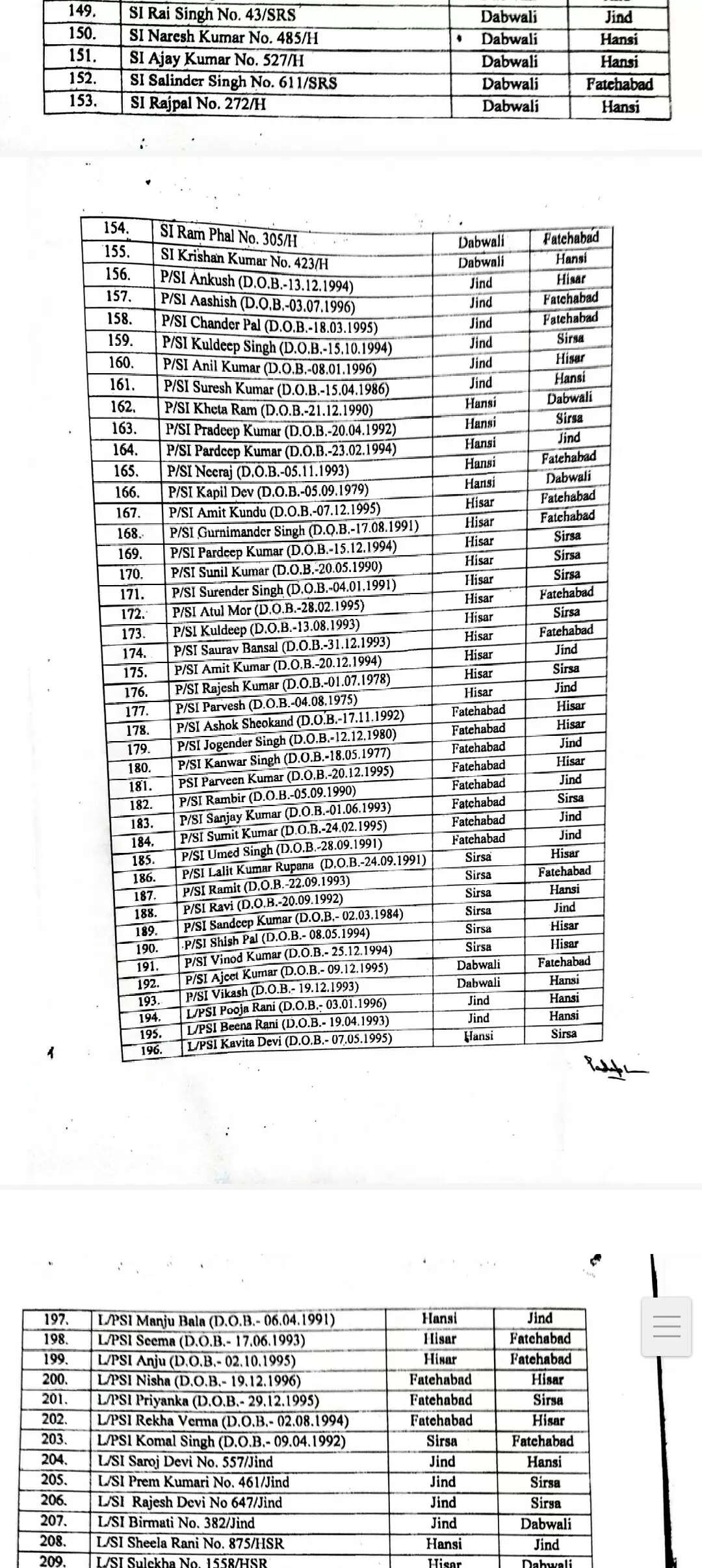 Haryana police transfer list : हरियाणा में बड़े स्तर पर पुलिस अधिकारी, कर्मचारियों के तबादले, देखें पूरी लिस्ट