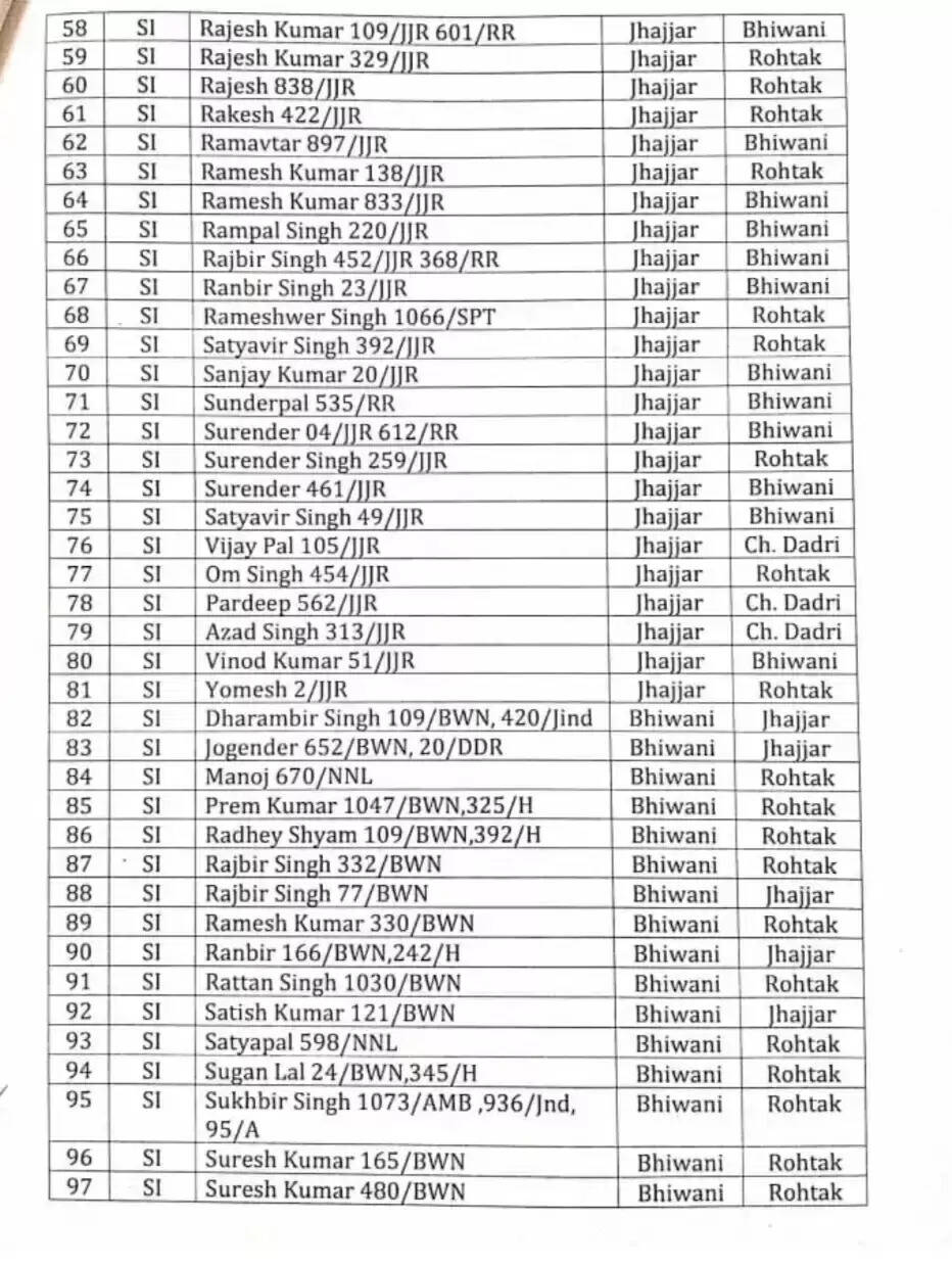 Haryana police transfer list : हरियाणा में बड़े स्तर पर पुलिस कर्मचारियों के तबादले, यहां देखें पूरी लिस्ट