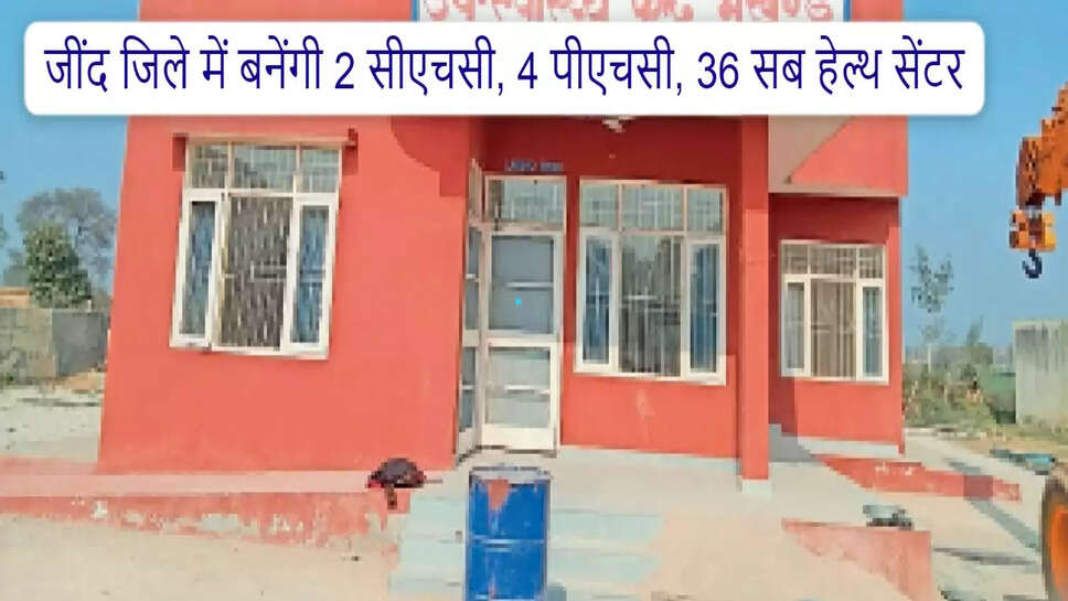 Jind health : जींद जिले में बनेंगी 2 सीएचसी, 4 पीएचसी, 36 सब हेल्थ सेंटर, स्वास्थ्य सेवाएं होंगी मजबूत