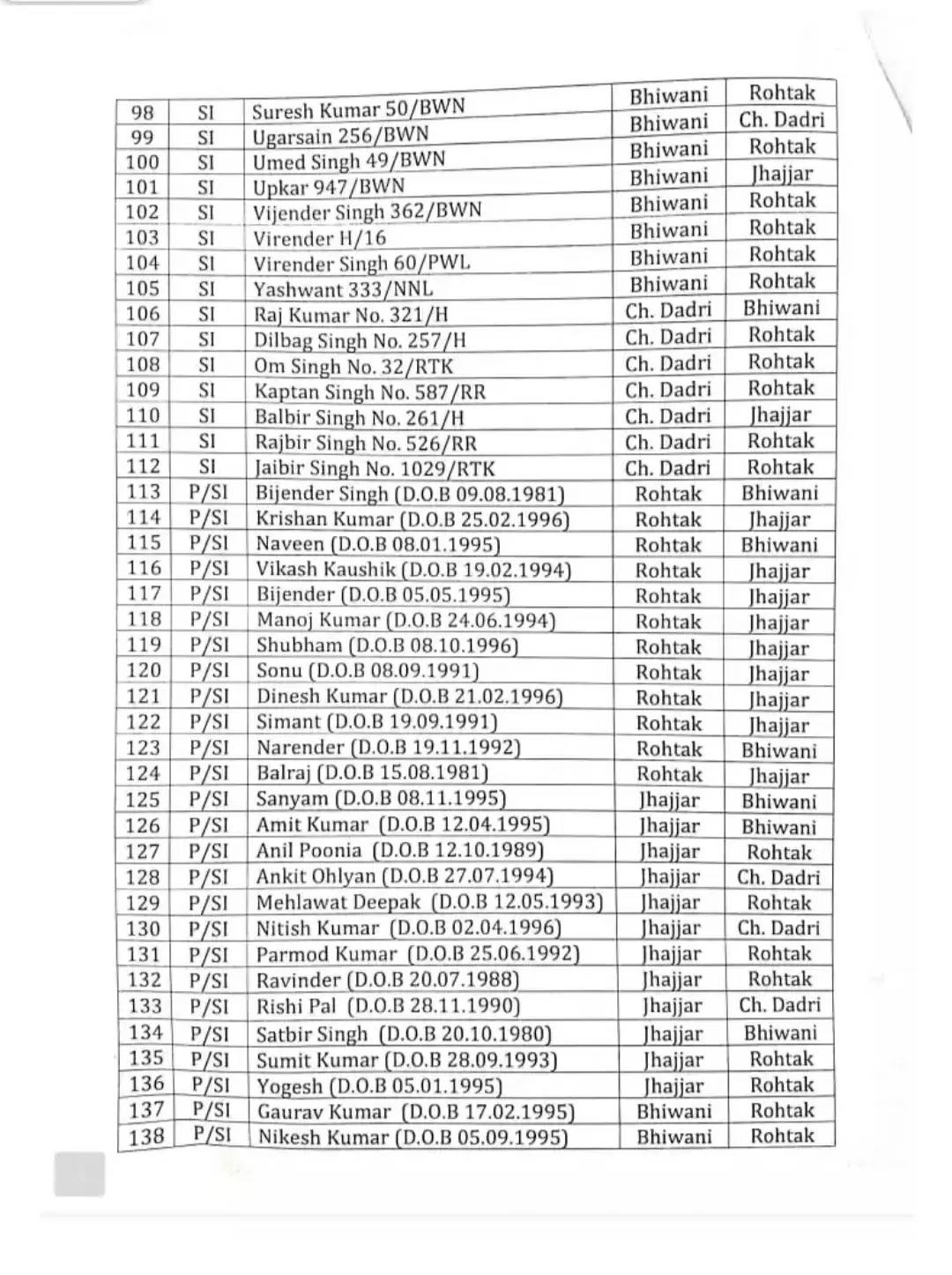 Haryana police transfer list : हरियाणा में बड़े स्तर पर पुलिस कर्मचारियों के तबादले, यहां देखें पूरी लिस्ट