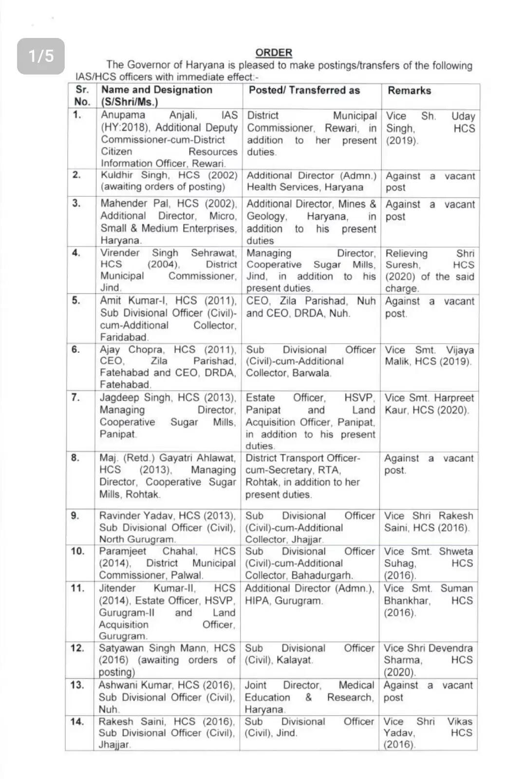 Ias Hcs transfer : आईएएस व एचसीएस में भारी फेरबदल, लिस्ट की जारी