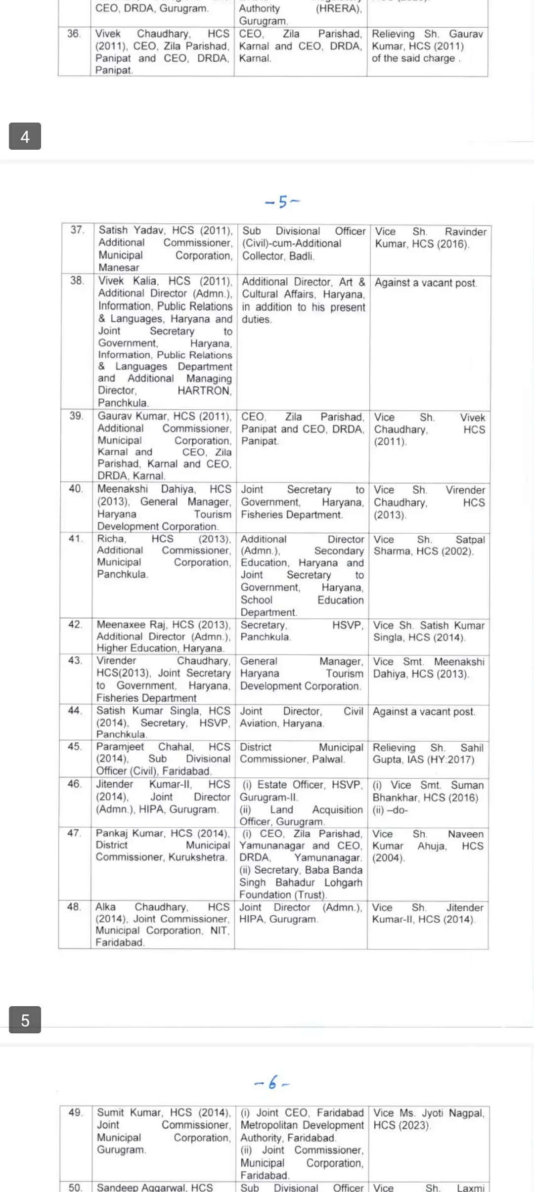 IAS, HCS transfer list : हरियाणा में 116 आईएएस और एचसीएस अधिकारियों के ट्रांसफर, यहां देखें पूरी लिस्ट