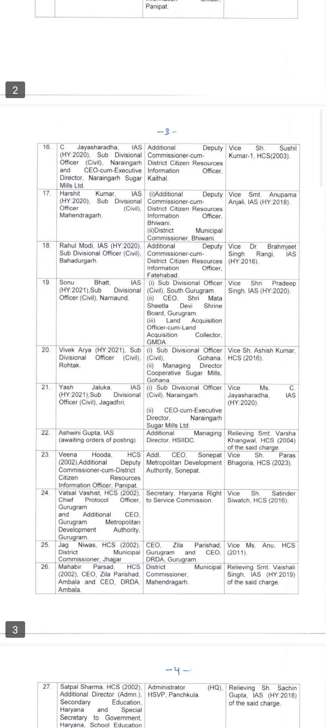 IAS, HCS transfer list : हरियाणा में 116 आईएएस और एचसीएस अधिकारियों के ट्रांसफर, यहां देखें पूरी लिस्ट