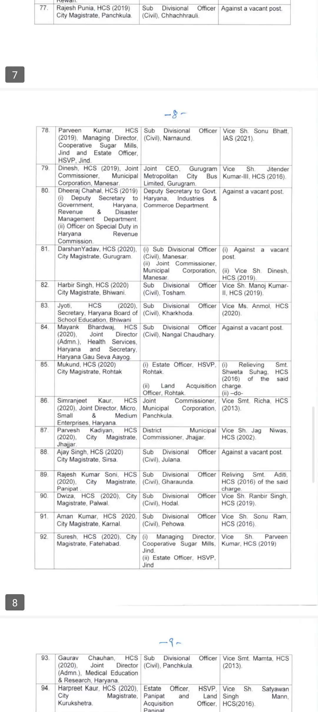 IAS, HCS transfer list : हरियाणा में 116 आईएएस और एचसीएस अधिकारियों के ट्रांसफर, यहां देखें पूरी लिस्ट
