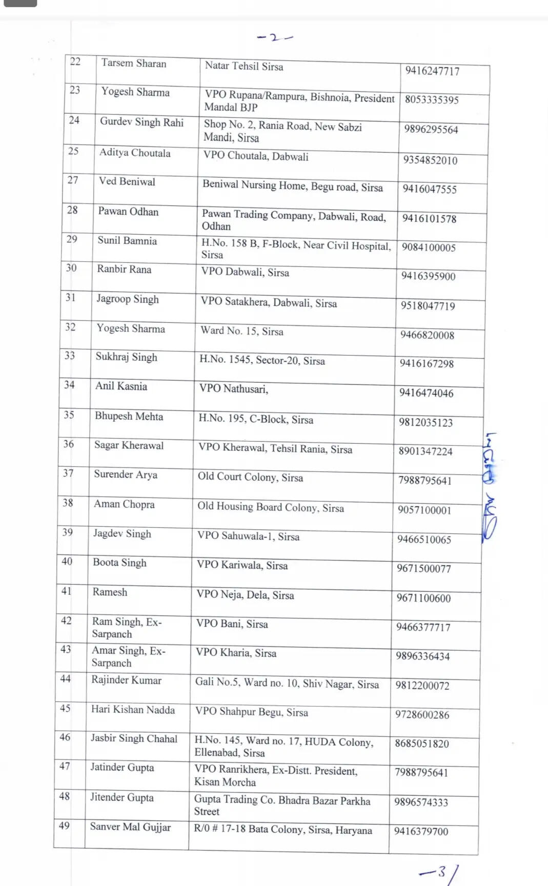 Haryana news : हरियाणा सरकार ने कष्ट निवारण समिति के सदस्यों की सूची जारी की, जाने किस-किस के हैं नाम
