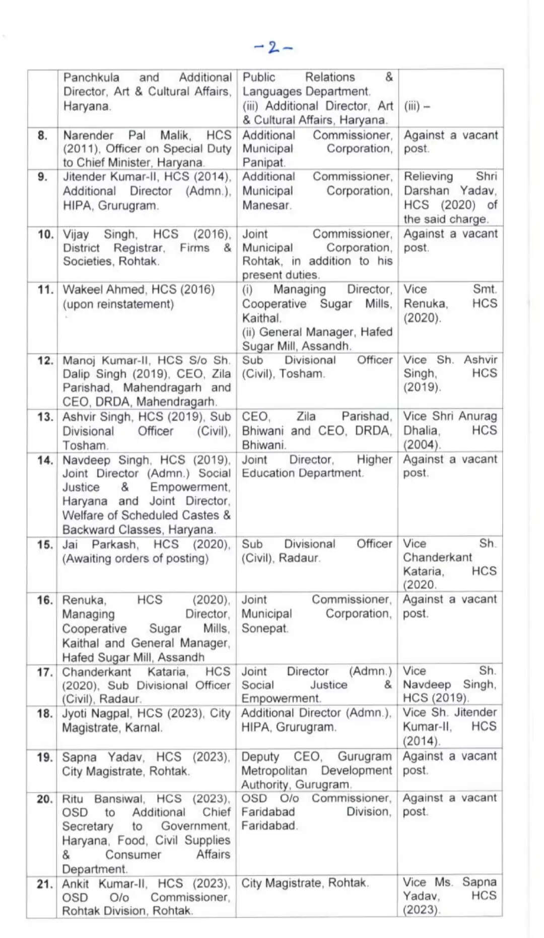 IAS and HCS transfer list : हरियाणा में 22 IAS और HCS अधिकारियों के तबादले, देखें पूरी लिस्ट