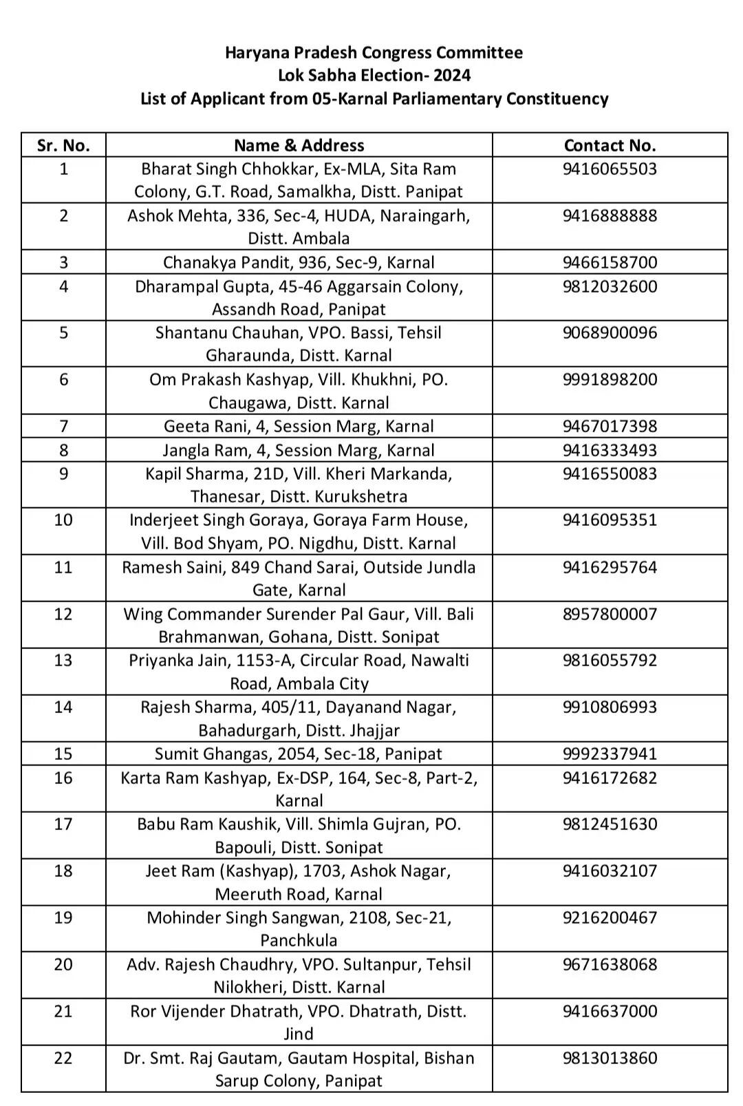 Karnal loksabha : CM की लोकसभा करनाल से चुनाव लड़ने के लिए कांग्रेसियों में होड़, 48 नेताओं ने टिकट के लिए किया आवेदन, देखे पूरी लिस्ट