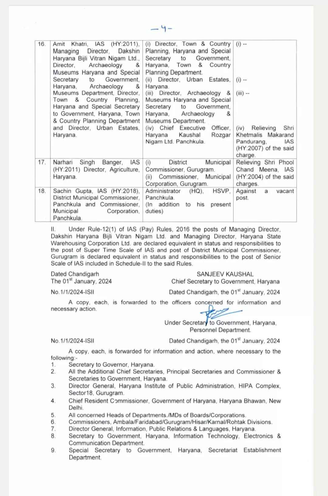 Haryana IAS transfer list 2024 : हरियाणा में बड़े स्तर पर IAS अफसरों के तबादले, अमित खत्री बने कौशल निगम के CEO