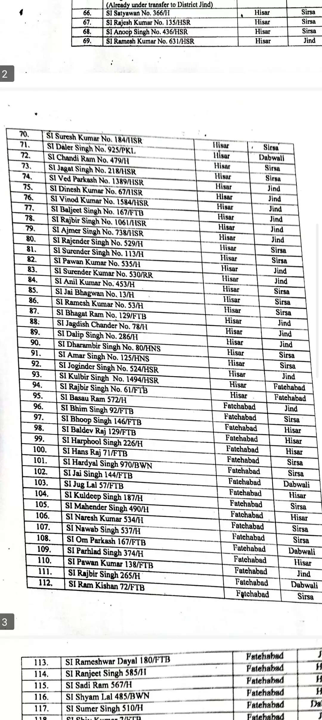Haryana police transfer list : हरियाणा में बड़े स्तर पर पुलिस अधिकारी, कर्मचारियों के तबादले, देखें पूरी लिस्ट