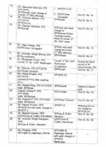 IPS and HSC Transfer : हरियाणा में बड़े स्तर पर SP और DSP के हुए ट्रांसफर, देखें लिस्ट