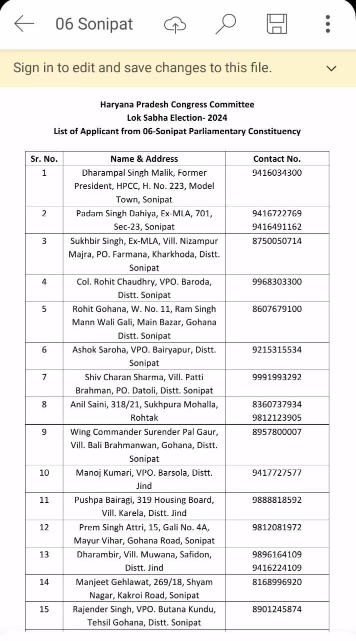 Congress loksabha seat : सोनीपत लोकसभा से चुनाव लड़ने के लिए कांग्रेसियों की लंबी लिस्ट, चुनाव लड़ने के लिए इन नेताओं ने किया आवेदन, देखे पूरी लिस्ट