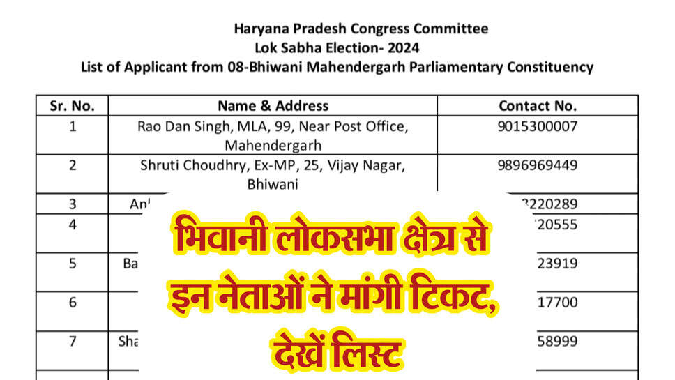 Bhiwani loksabha congress : भिवानी लोकसभा से श्रुति चौधरी के सामने राव दान सिंह ने मांगी टिकट, देखे पूरी लिस्ट