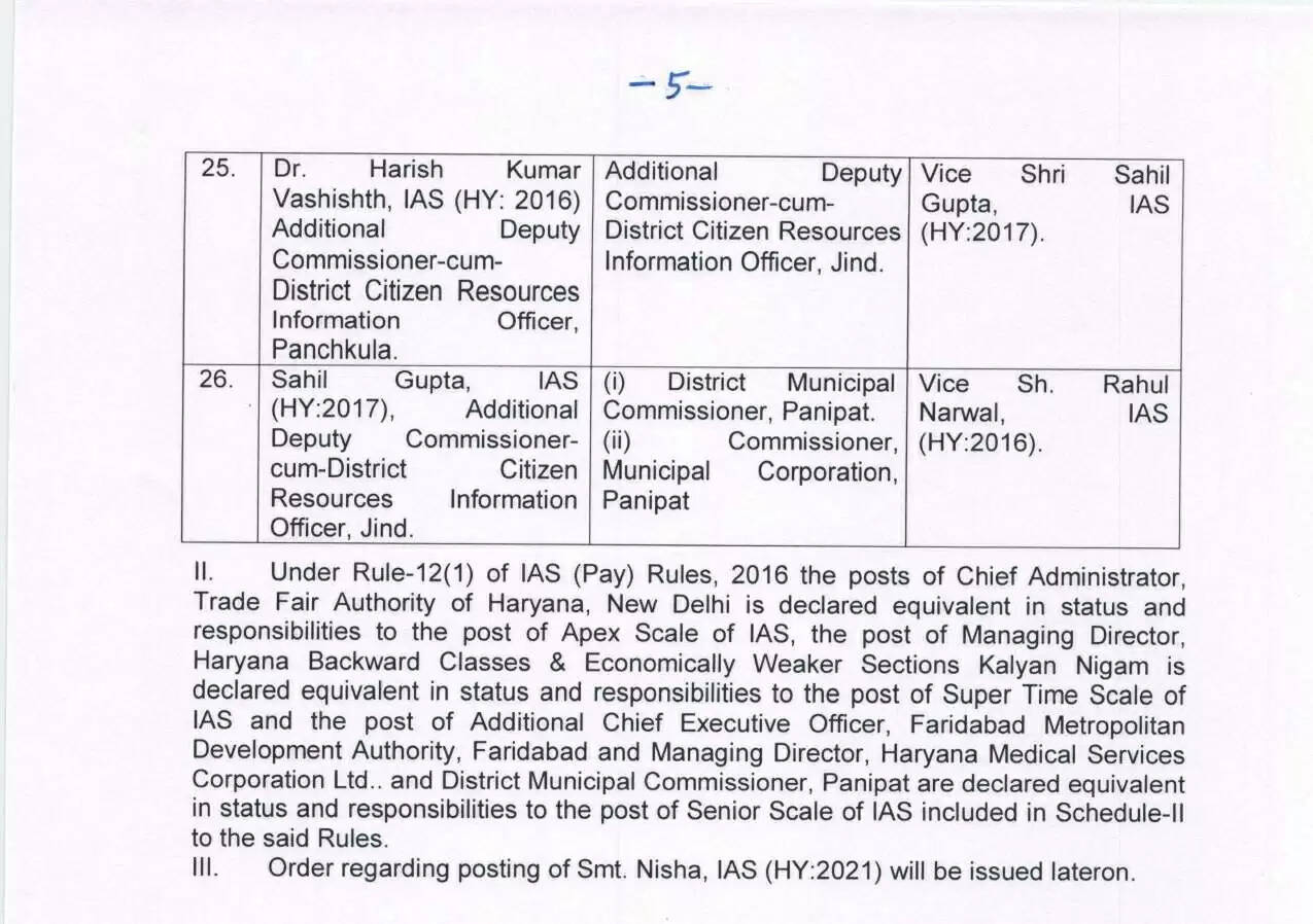 Haryana ias transfer : हरियाणा सरकार ने 26 आईएएस अधिकारियों का किया तबादला, देखे पूरी लिस्ट