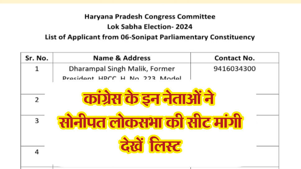 Congress loksabha seat : सोनीपत लोकसभा से चुनाव लड़ने के लिए कांग्रेसियों की लंबी लिस्ट, चुनाव लड़ने के लिए इन नेताओं ने किया आवेदन, देखे पूरी लिस्ट