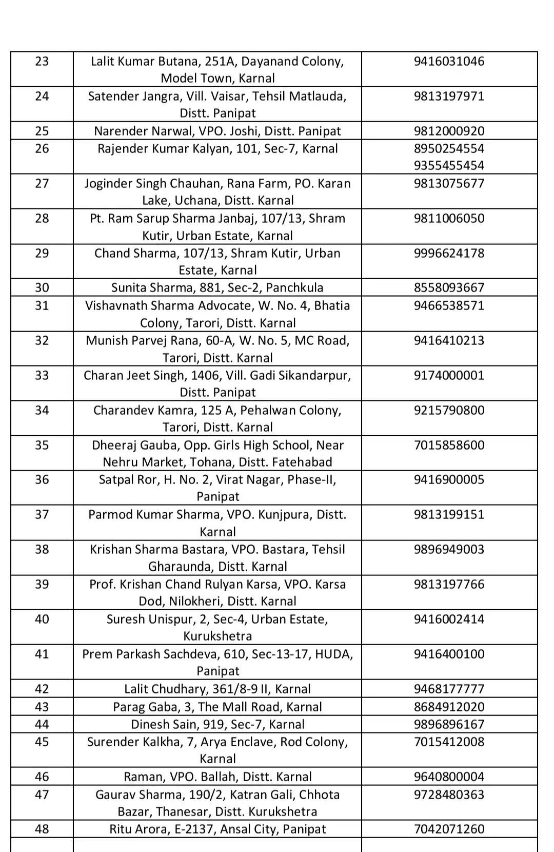 Karnal loksabha : CM की लोकसभा करनाल से चुनाव लड़ने के लिए कांग्रेसियों में होड़, 48 नेताओं ने टिकट के लिए किया आवेदन, देखे पूरी लिस्ट