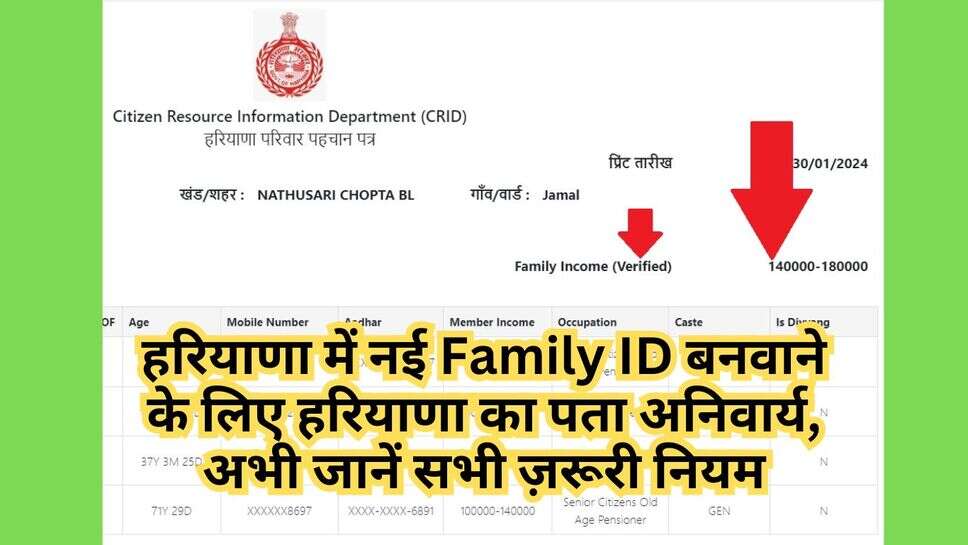 Nayi Family ID Me Address Rule: हरियाणा में नई Family ID बनवाने के लिए हरियाणा का पता अनिवार्य, अभी जानें सभी ज़रूरी नियम