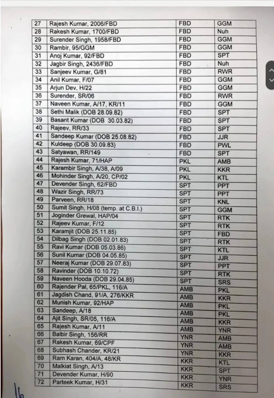 Haryana police transfer : हरियाणा में बड़े स्तर पर पुलिस कर्मियों के ट्रांसफर, यहां देखें पूरी लिस्ट
