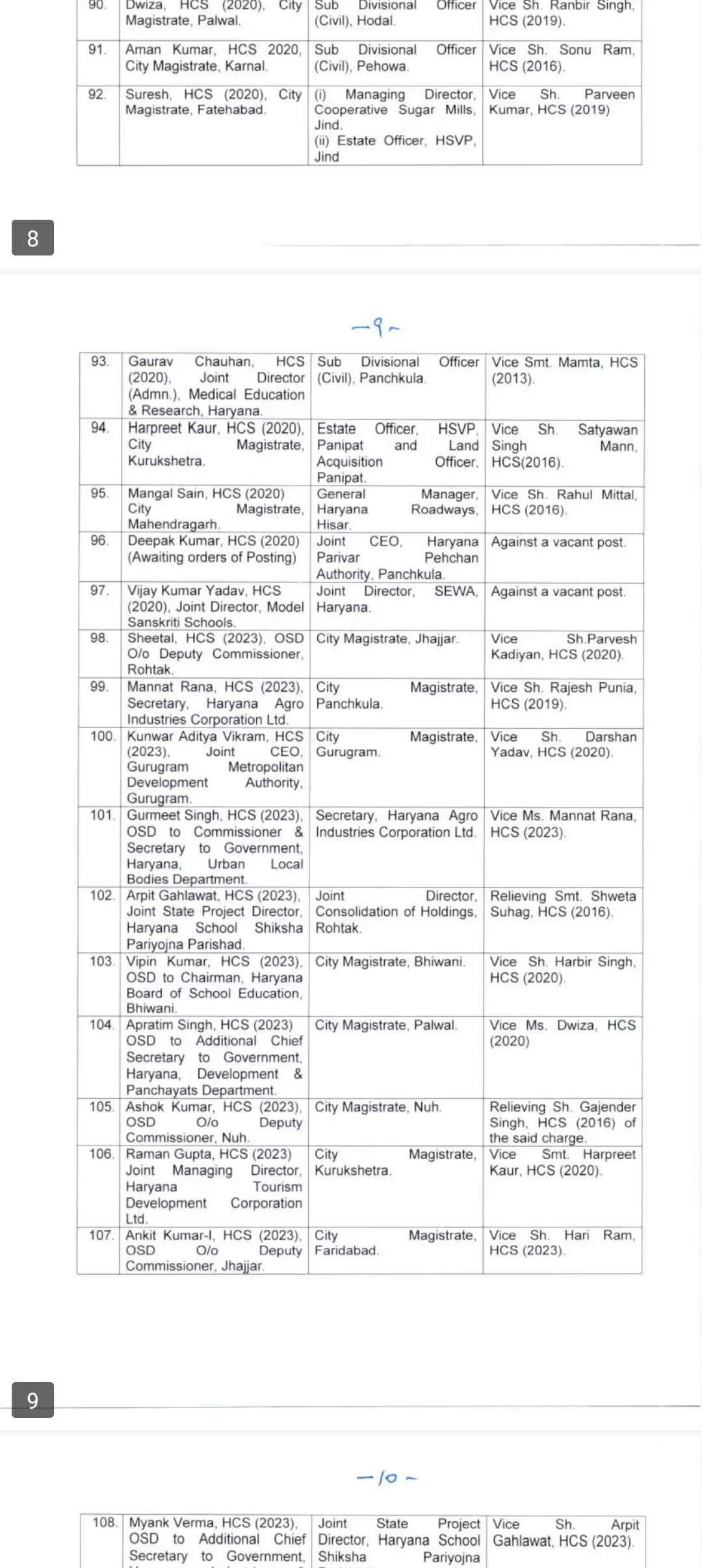 IAS, HCS transfer list : हरियाणा में 116 आईएएस और एचसीएस अधिकारियों के ट्रांसफर, यहां देखें पूरी लिस्ट