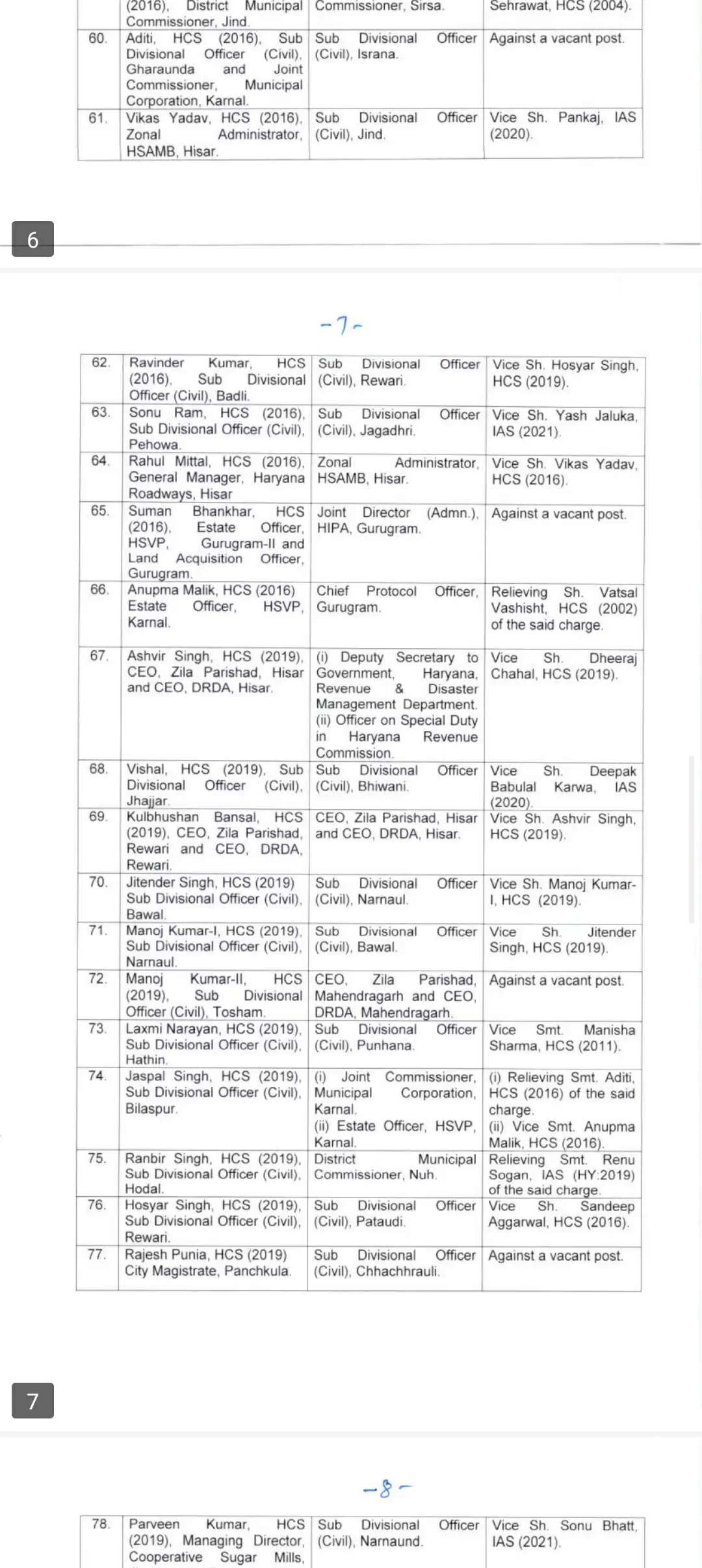 IAS, HCS transfer list : हरियाणा में 116 आईएएस और एचसीएस अधिकारियों के ट्रांसफर, यहां देखें पूरी लिस्ट