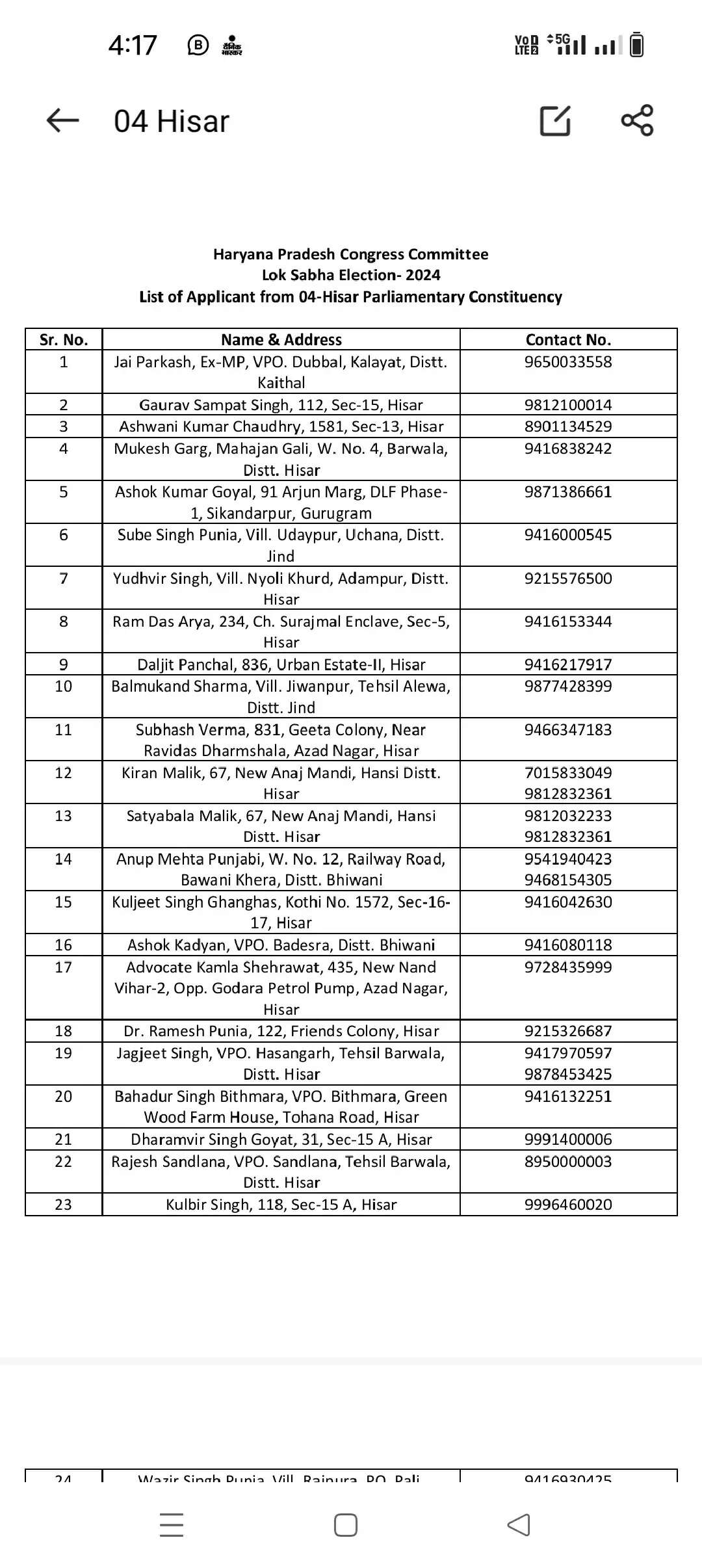 Hisar loksabha : हिसार लोकसभा सीट पर पूर्व मंत्री जेपी सहित कई नेताओं ने किये टिकट के लिए आवेदन, देखें पूरी लिस्ट