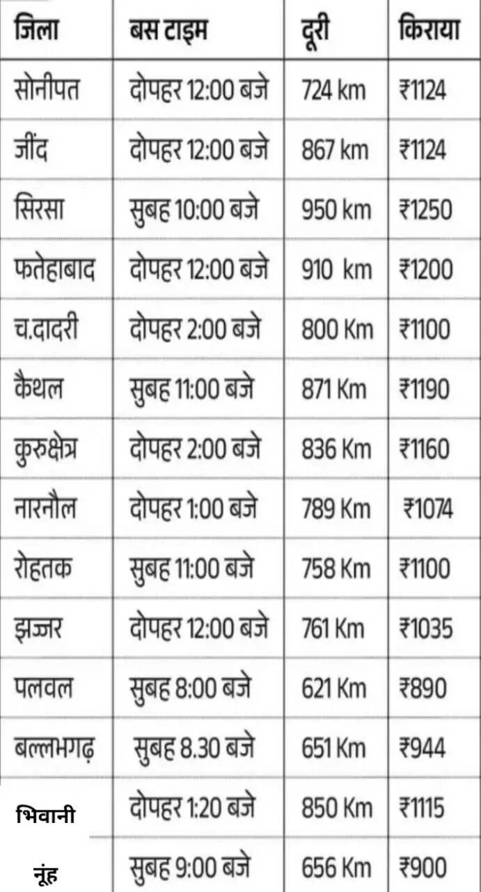 haryana roadways news
