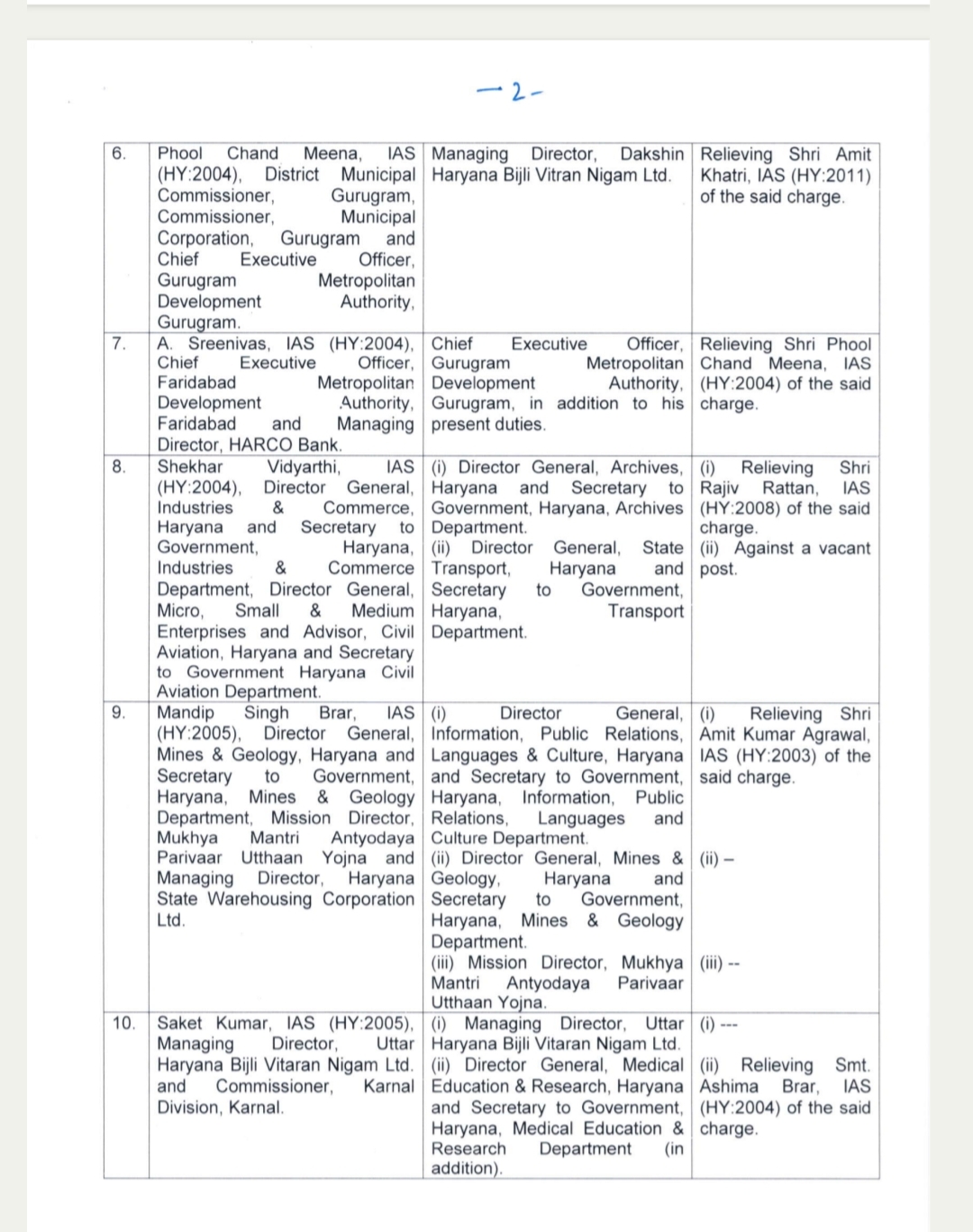 Haryana IAS transfer list 2024 