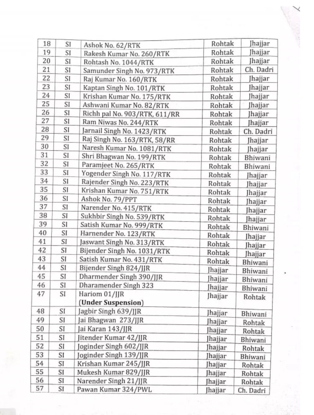 Haryana police transfer list 2024 