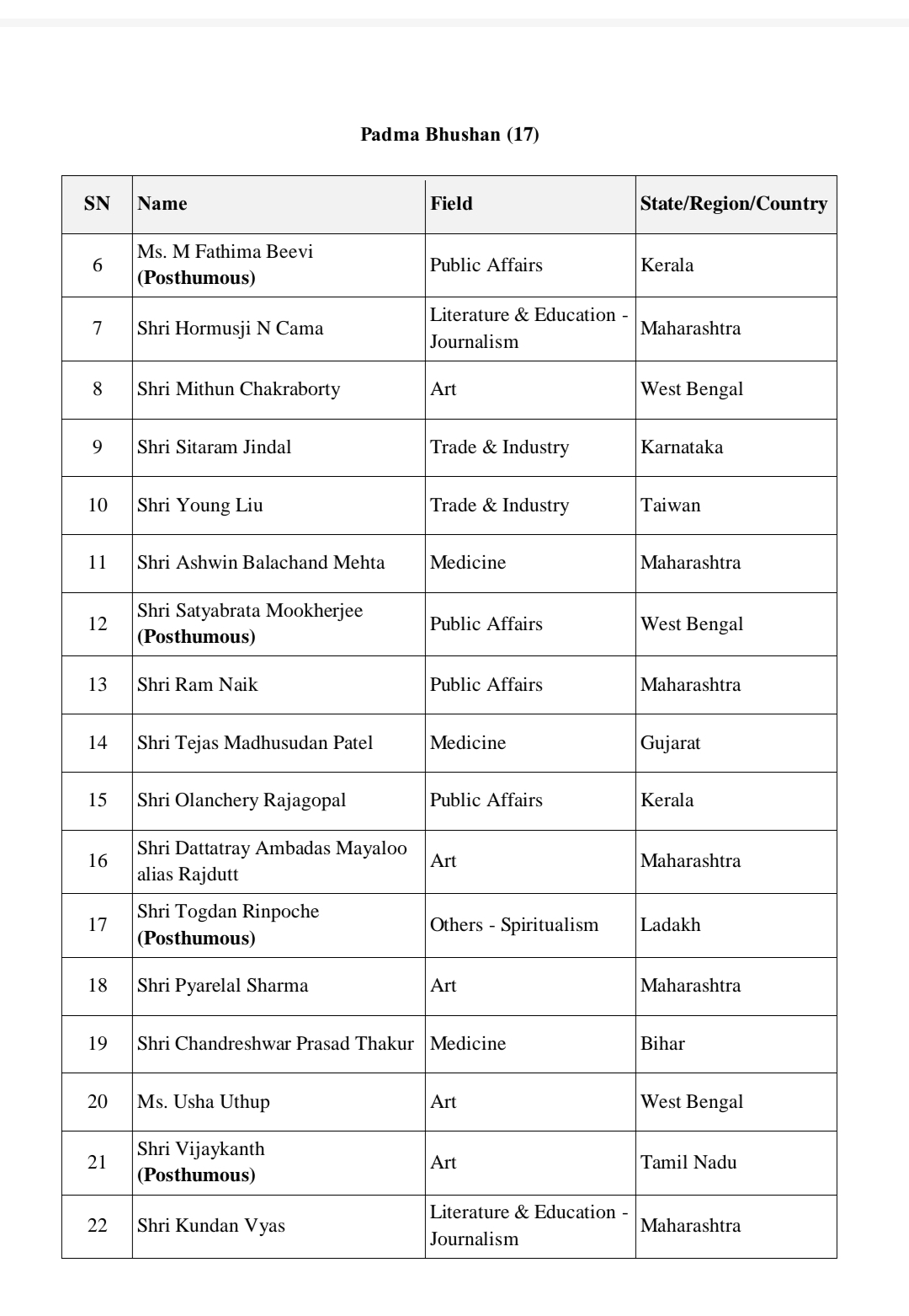 Padma Shri award list 2024, see full list